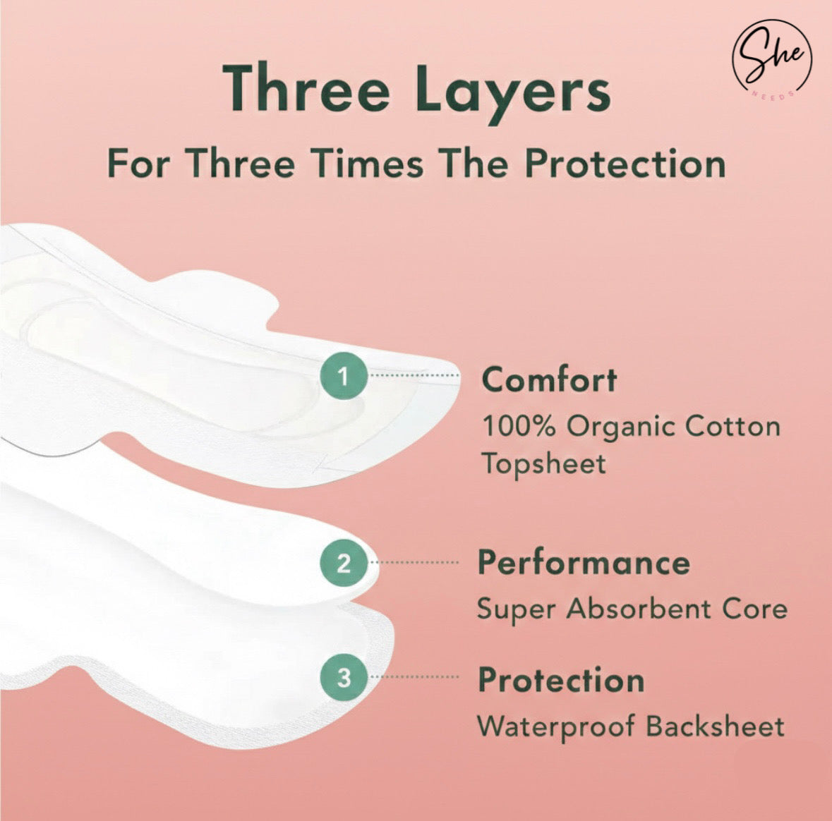 SheNeeds Comfort Pads